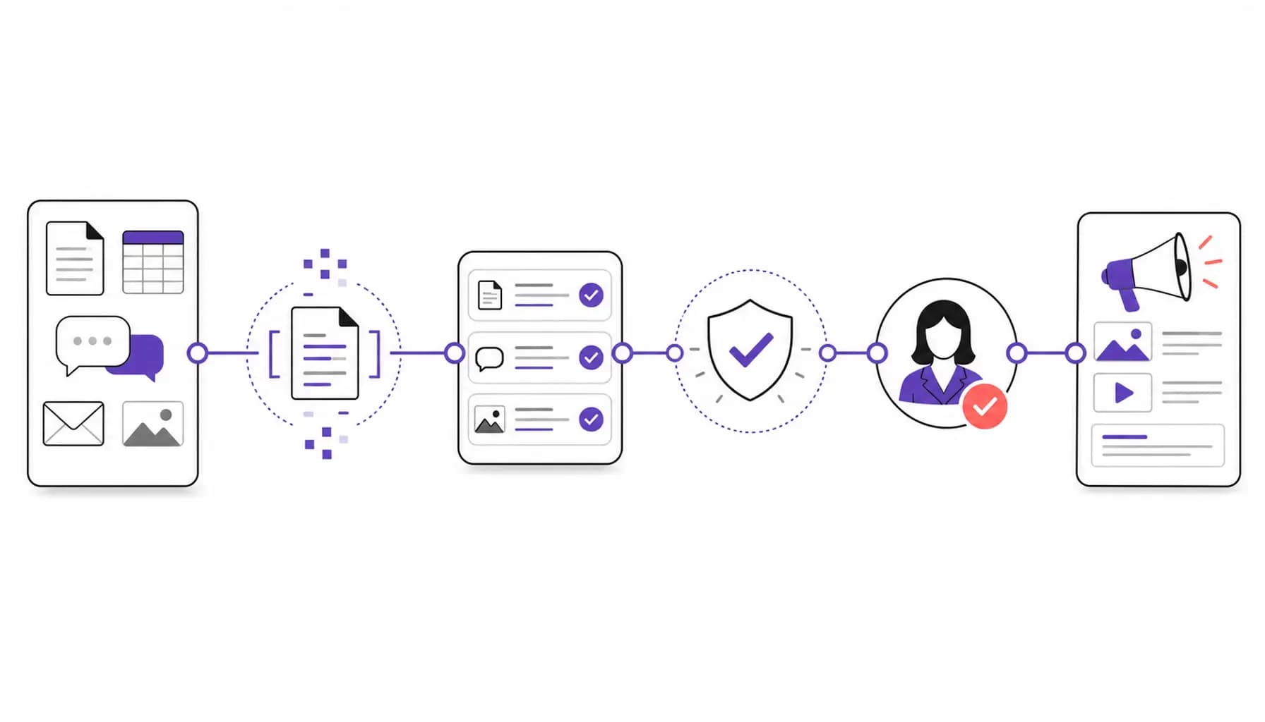 Evidence trail workflow showing raw sources becoming verified campaign direction.